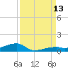 Cocoanut Key tide chart for Saturday, September 13, 2025