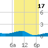 Cocoanut Key tide chart for Wednesday, September 17, 2025