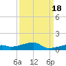 Cocoanut Key tide chart for Thursday, September 18, 2025