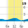 Cocoanut Key tide chart for Friday, September 19, 2025
