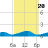 Cocoanut Key tide chart for Saturday, September 20, 2025