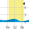 Cocoanut Key tide chart for Thursday, September 4, 2025