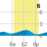 Cocoanut Key tide chart for Saturday, September 6, 2025