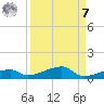 Cocoanut Key tide chart for Sunday, September 7, 2025