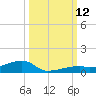 Cocoanut Key tide chart for Sunday, October 12, 2025