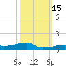 Cocoanut Key tide chart for Wednesday, October 15, 2025