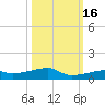 Cocoanut Key tide chart for Thursday, October 16, 2025