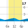 Cocoanut Key tide chart for Friday, October 17, 2025