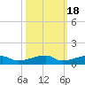 Cocoanut Key tide chart for Saturday, October 18, 2025