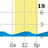 Cocoanut Key tide chart for Sunday, October 19, 2025