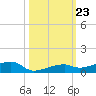Cocoanut Key tide chart for Thursday, October 23, 2025