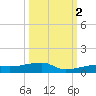Cocoanut Key tide chart for Thursday, October 2, 2025