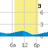 Cocoanut Key tide chart for Friday, October 3, 2025