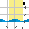 Cocoanut Key tide chart for Sunday, October 5, 2025