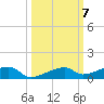 Cocoanut Key tide chart for Tuesday, October 7, 2025