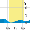 Cocoanut Key tide chart for Thursday, October 9, 2025