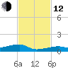 Cocoanut Key tide chart for Wednesday, November 12, 2025