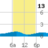 Cocoanut Key tide chart for Thursday, November 13, 2025