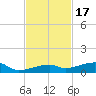 Cocoanut Key tide chart for Monday, November 17, 2025