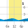 Cocoanut Key tide chart for Saturday, November 1, 2025