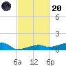 Cocoanut Key tide chart for Thursday, November 20, 2025