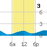 Cocoanut Key tide chart for Monday, November 3, 2025