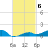 Cocoanut Key tide chart for Thursday, November 6, 2025