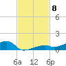 Cocoanut Key tide chart for Saturday, November 8, 2025