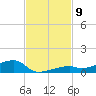 Cocoanut Key tide chart for Sunday, November 9, 2025