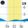 Cocoanut Key tide chart for Friday, December 19, 2025