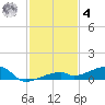 Cocoanut Key tide chart for Thursday, December 4, 2025