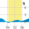 Cocoanut Key tide chart for Friday, December 5, 2025