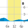 Cocoanut Key tide chart for Monday, December 8, 2025