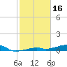 Cocoanut Key tide chart for Friday, January 16, 2026
