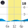 Cocoanut Key tide chart for Sunday, January 18, 2026
