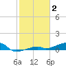 Cocoanut Key tide chart for Friday, January 2, 2026