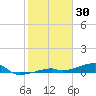 Cocoanut Key tide chart for Friday, January 30, 2026
