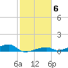 Cocoanut Key tide chart for Tuesday, January 6, 2026