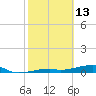 Cocoanut Key tide chart for Friday, February 13, 2026