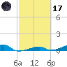 Cocoanut Key tide chart for Tuesday, February 17, 2026