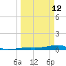 Cocoanut Key tide chart for Thursday, March 12, 2026