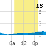 Cocoanut Key tide chart for Friday, March 13, 2026