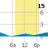Cocoanut Key tide chart for Sunday, March 15, 2026