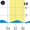 Cocoanut Key tide chart for Wednesday, March 18, 2026