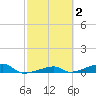 Cocoanut Key tide chart for Monday, March 2, 2026