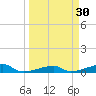 Cocoanut Key tide chart for Monday, March 30, 2026