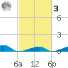 Cocoanut Key tide chart for Tuesday, March 3, 2026