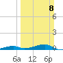 Cocoanut Key tide chart for Sunday, March 8, 2026