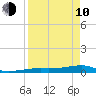 Cocoanut Key tide chart for Friday, April 10, 2026
