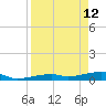 Cocoanut Key tide chart for Sunday, April 12, 2026